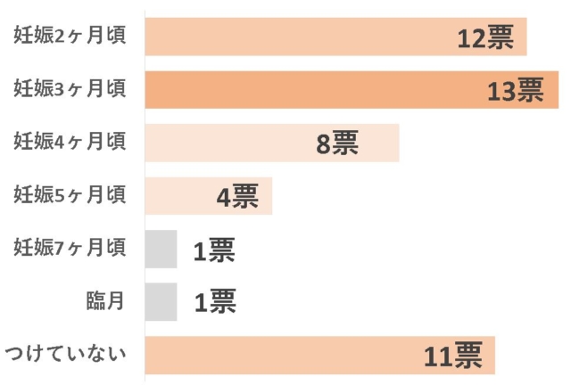 マタニティマーク　いつから