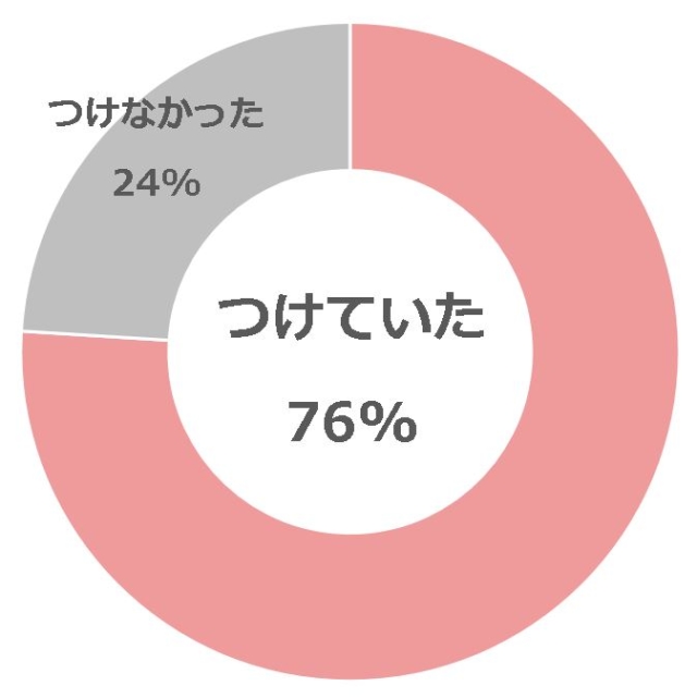 マタニティマーク　いつから