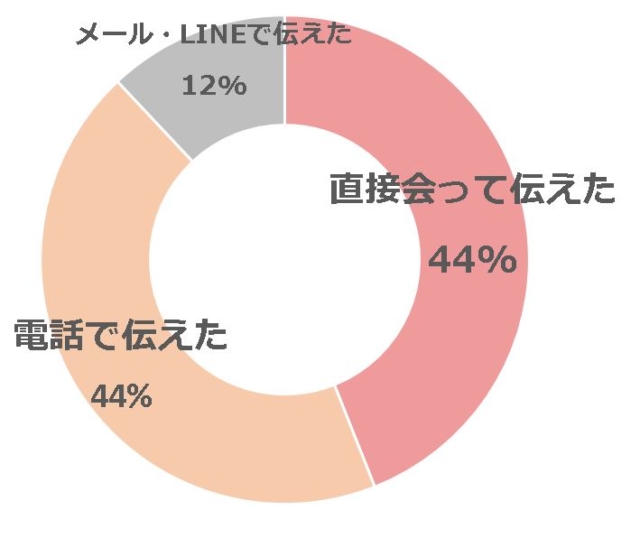 妊娠　親　報告