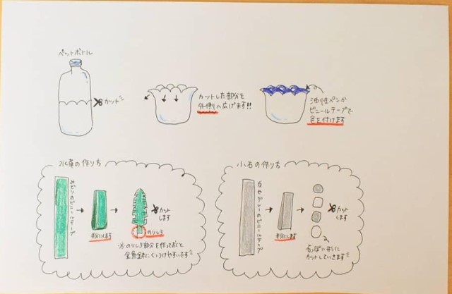 waku2kousakuさんのおうち時間工作　アドバイス図面