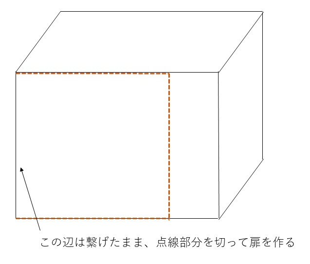 電子レンジの作り方解説図