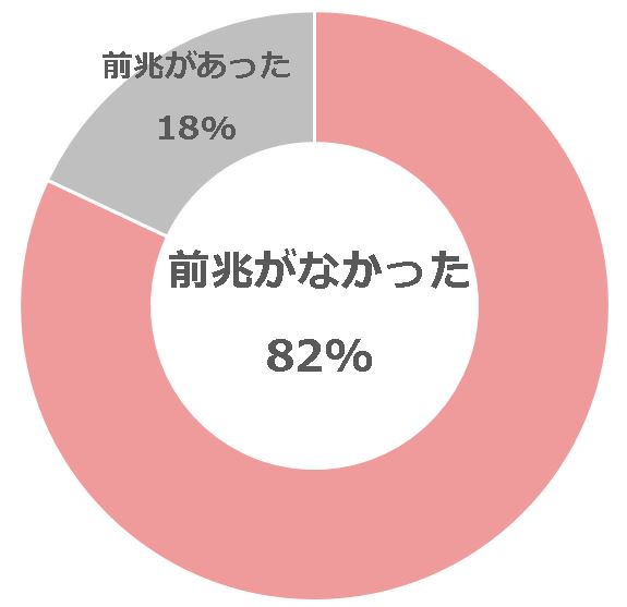 臨月　逆子　治った瞬間