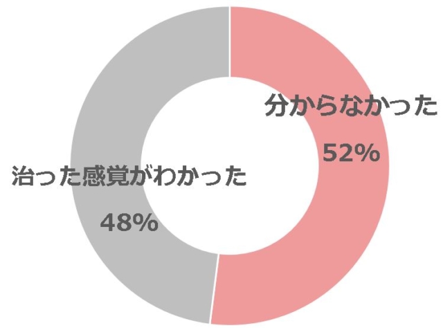 臨月　逆子　治った瞬間