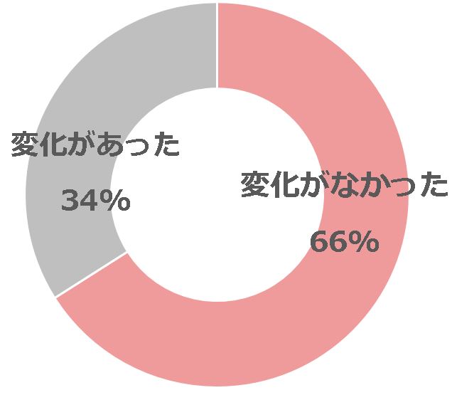 臨月　逆子　治った瞬間