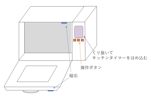 上下開き電子レンジの解説図