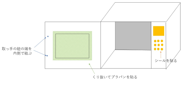 電子レンジの作り方解説図