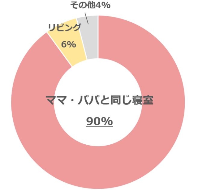 グラフ1