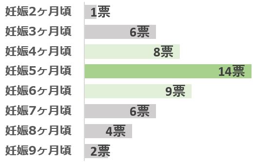 グラフ1