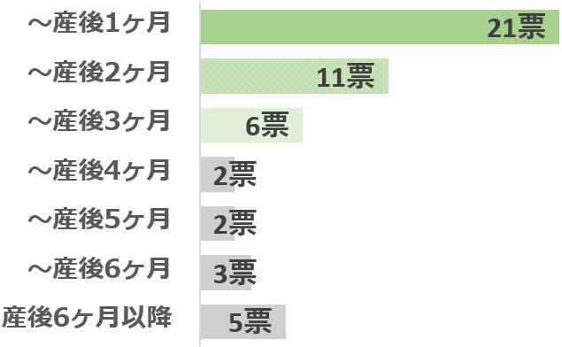 グラフ1