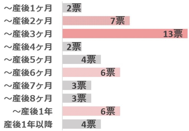 グラフ2