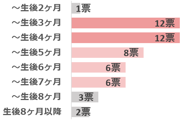 グラフ2