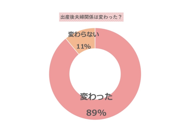 夫婦関係　グラフ