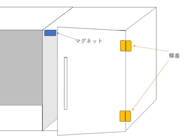 カラーボックス冷蔵庫仕上げ展開図