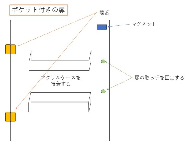 カラーボックス冷蔵庫扉の展開図