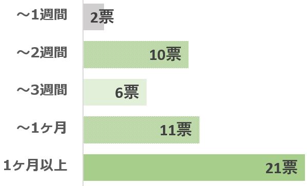 グラフ1