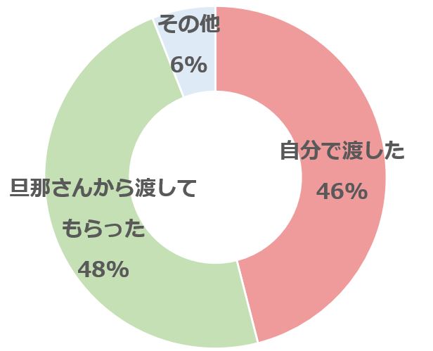 グラフ2