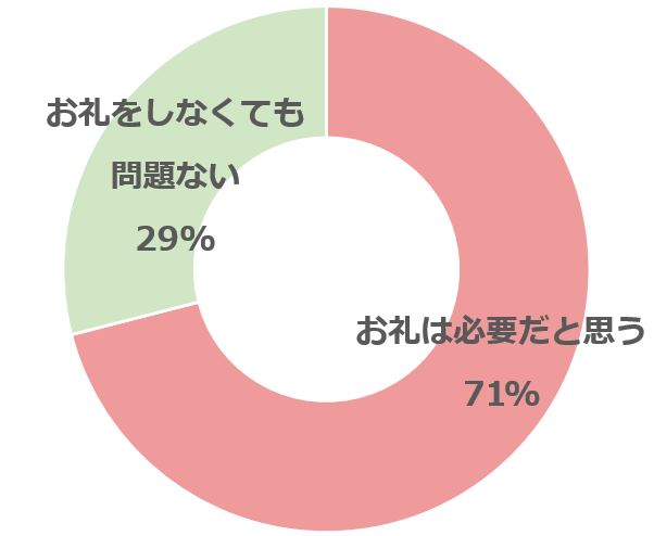 グラフ1