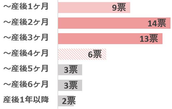 グラフ1