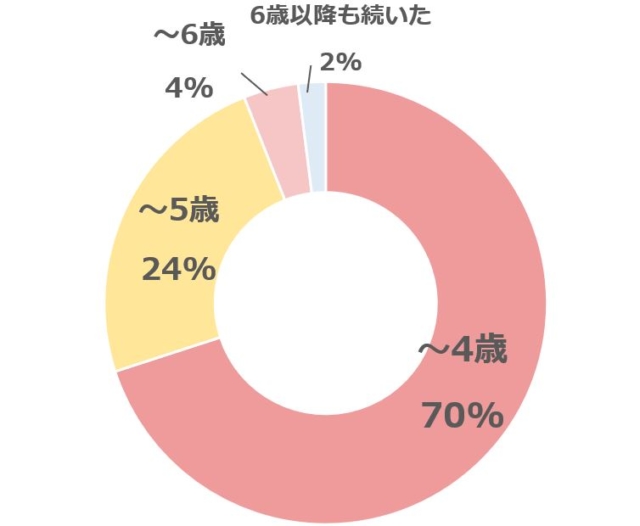 グラフ1