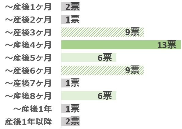 グラフ2