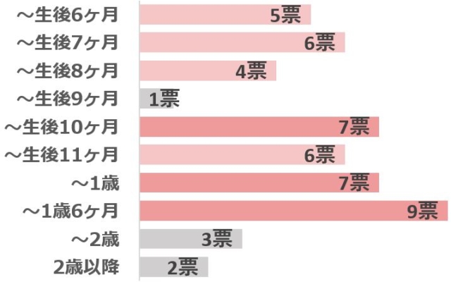 グラフ2