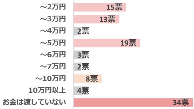 グラフ2