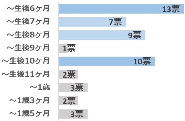 グラフ3