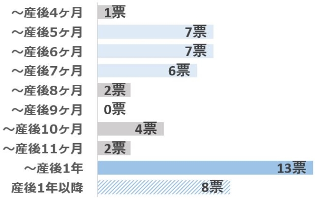 グラフ3