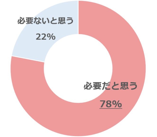 グラフ1