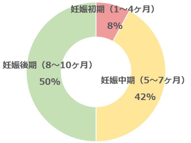 グラフ1