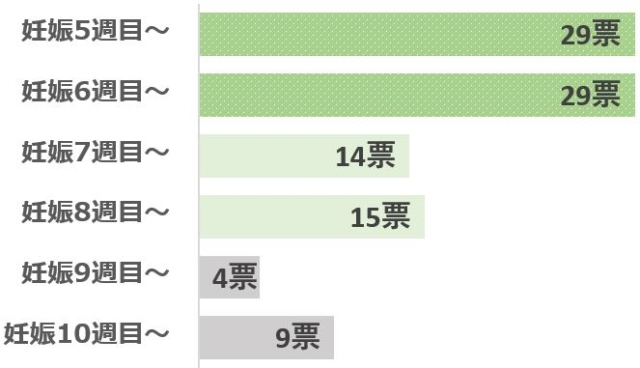 グラフ11