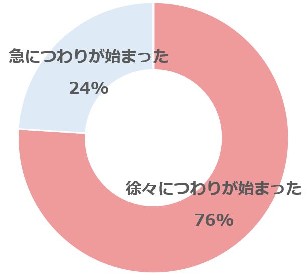 グラフ12