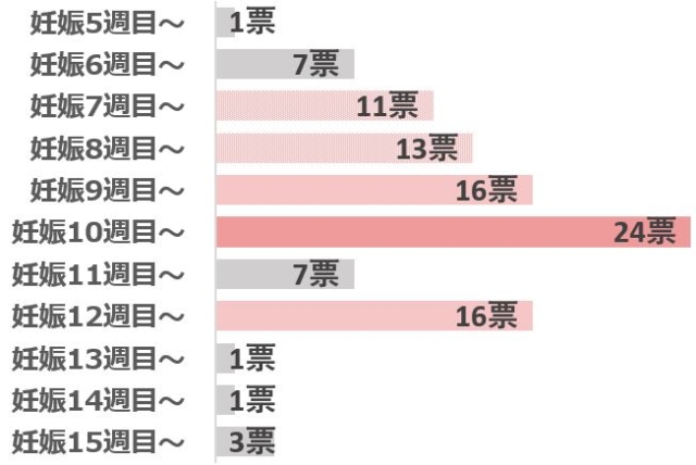 グラフ13