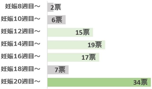 グラフ14