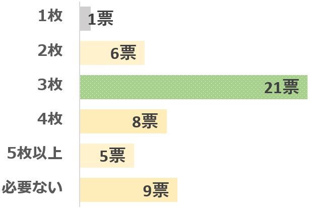 グラフ2