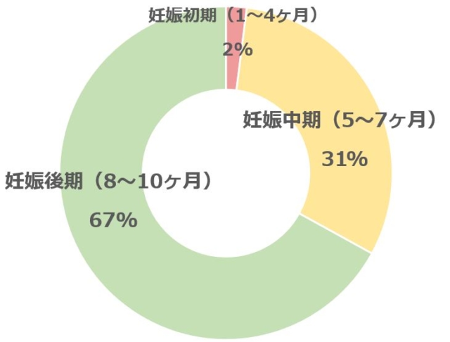 グラフ2