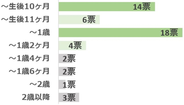 グラフ1