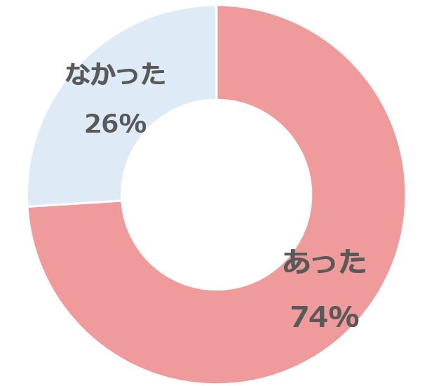 グラフ1