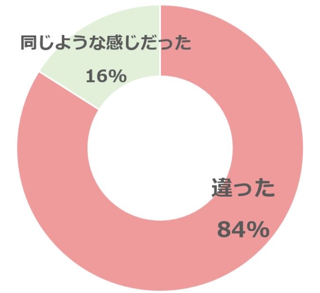 グラフ1