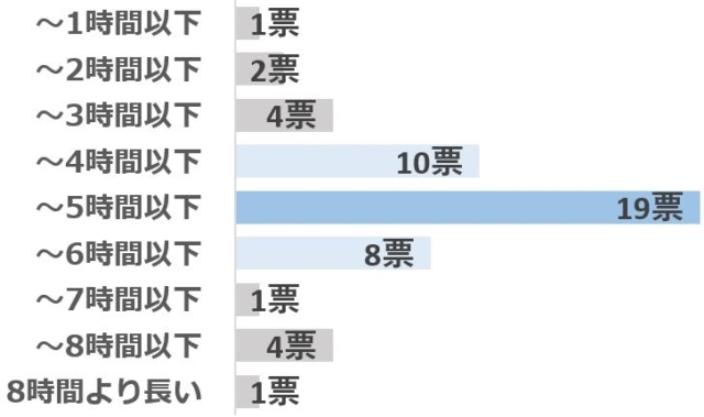 グラフ1