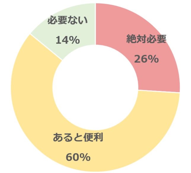 グラフ1