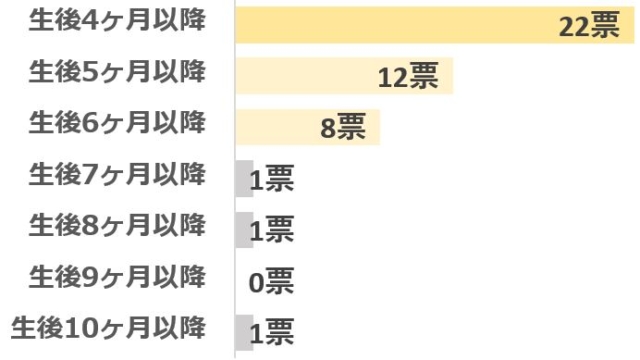 グラフ1