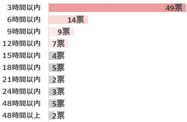 グラフ1