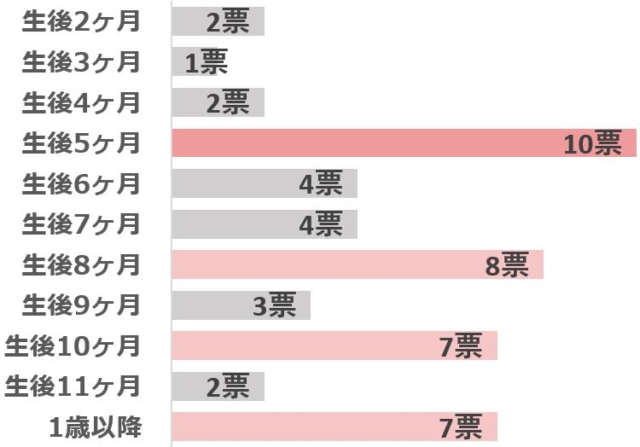 グラフ3