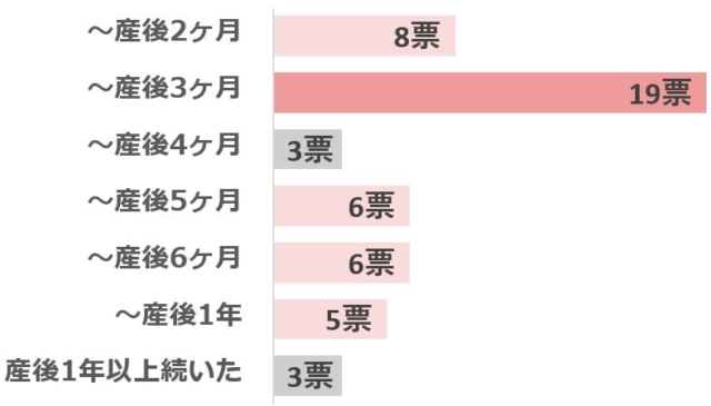 グラフ3