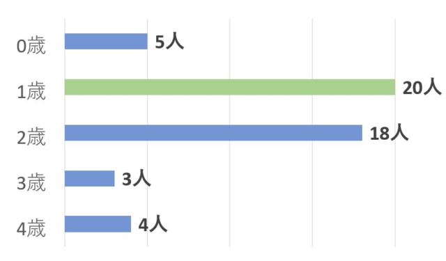 ママがいいと泣く