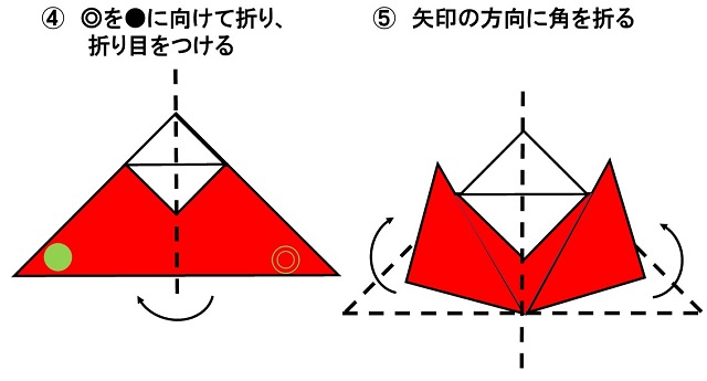 星の作り方