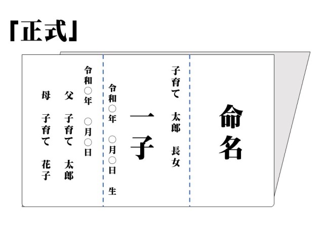 命名書をどうやって書くか