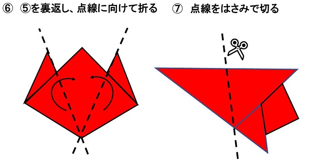 星の作り方