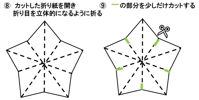 星の作り方